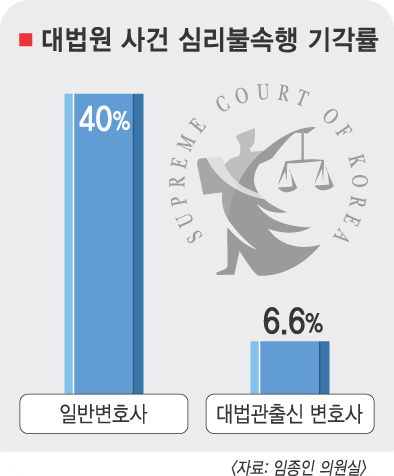 판사검사수임료5