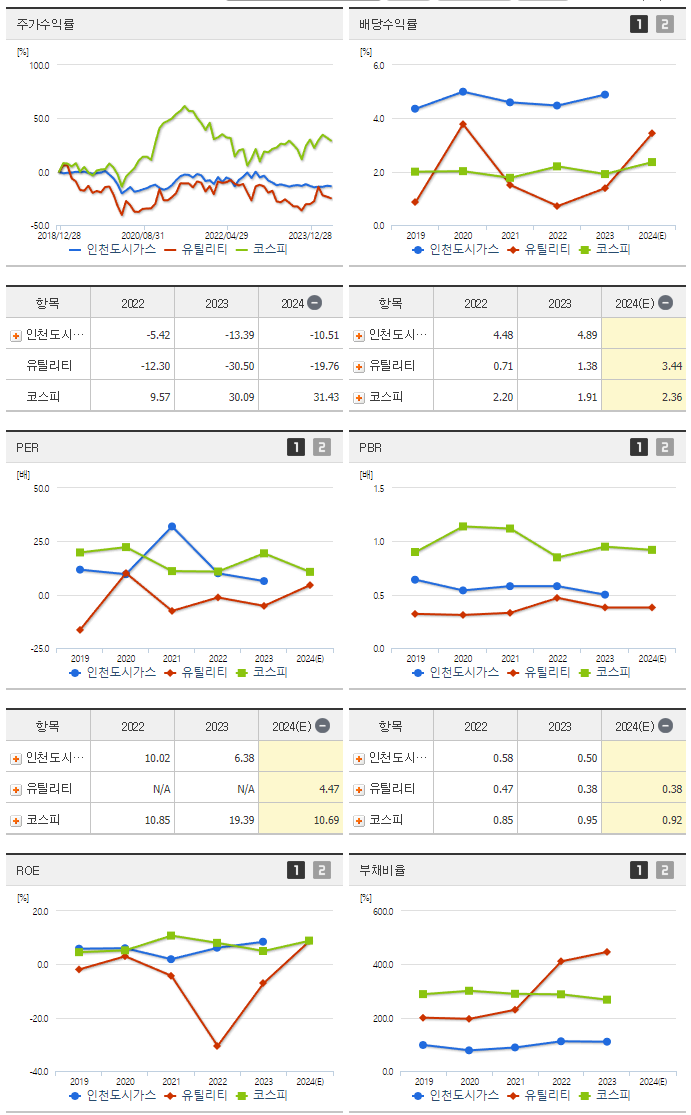 인천도시가스_섹터분석