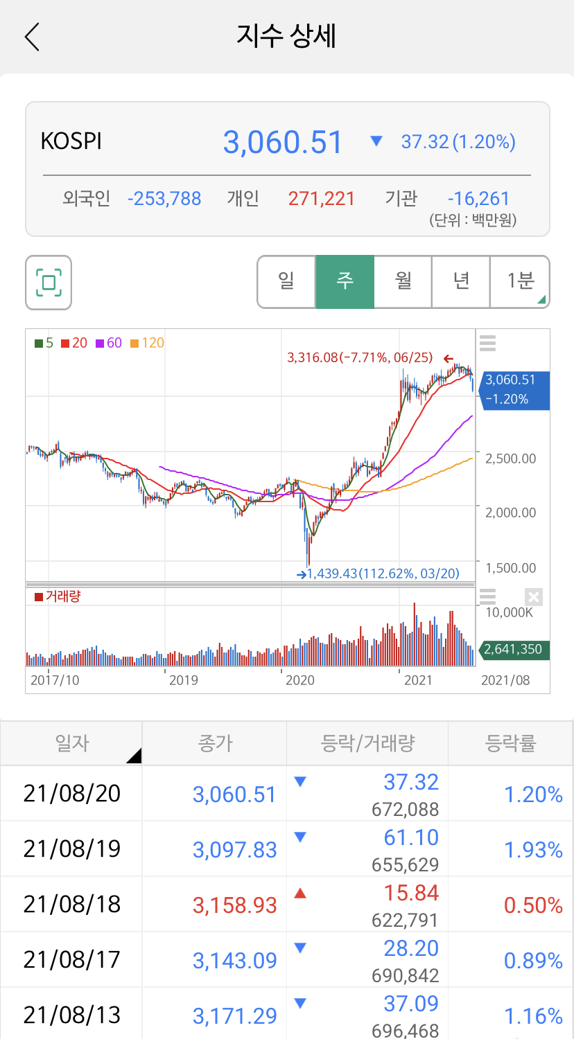 하한가 알아 두면 도움이 되네요. 4