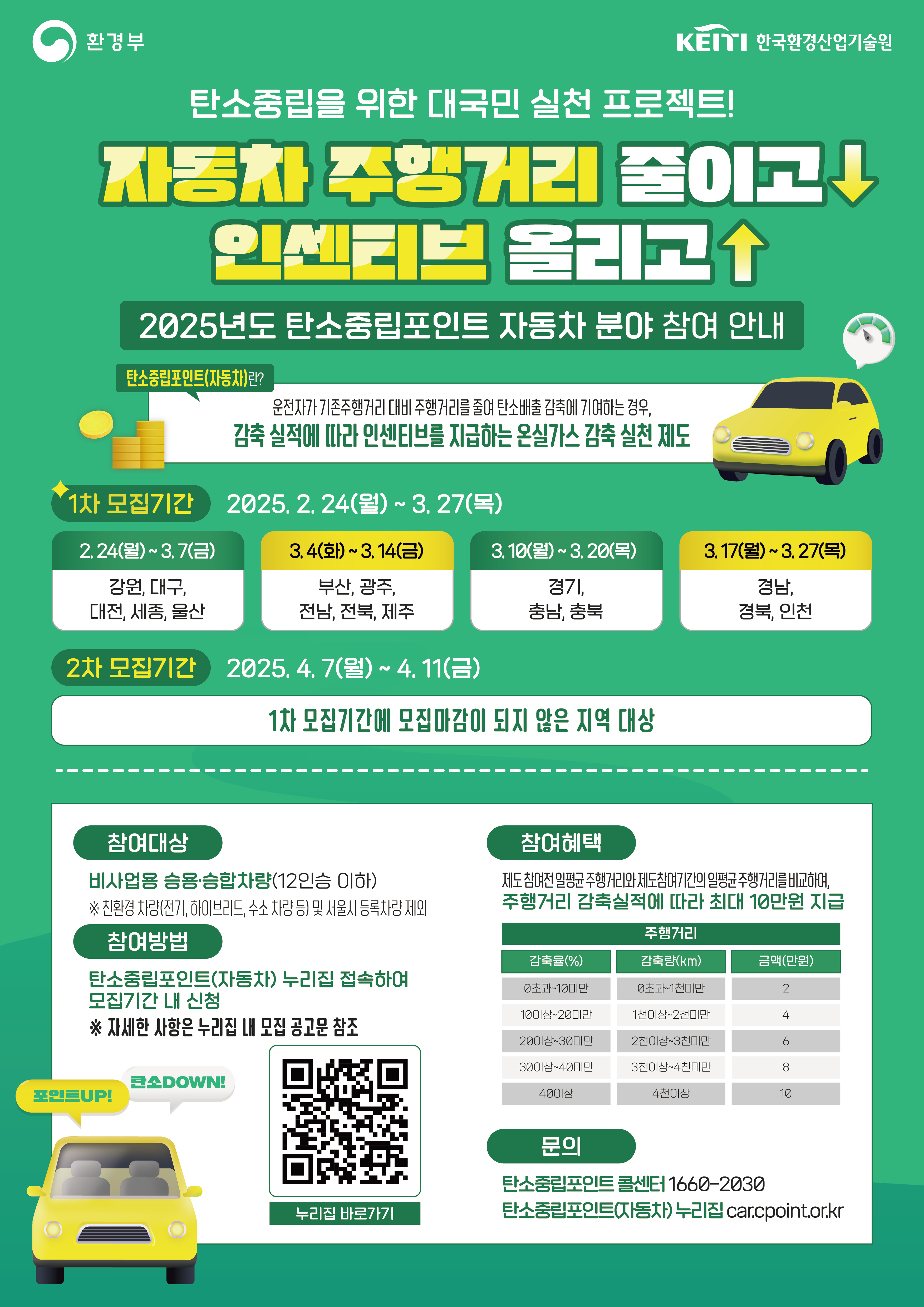 자동차 주행거리 줄이고 인센티브 올리고. 알림 포스터