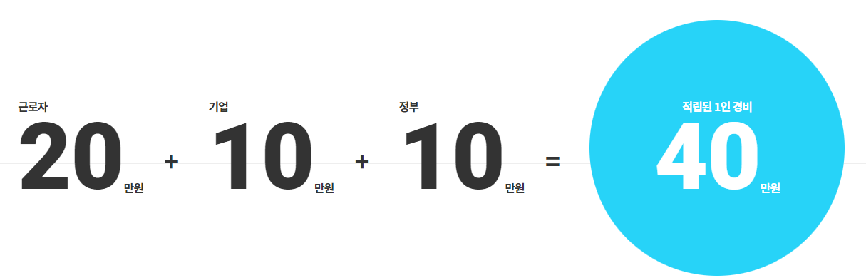 근로자 휴가지원사업
