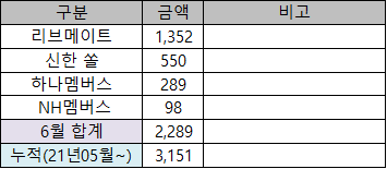  2021년 06월 앱테크 정산