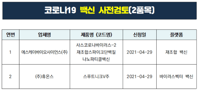 국내_사전검토중인_코로나백신