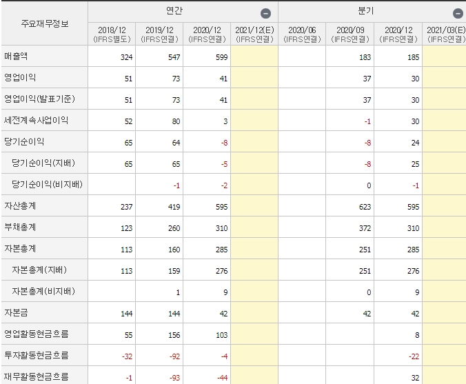 아이비김영-재무제표