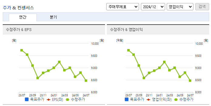 일신방직_컨센서스