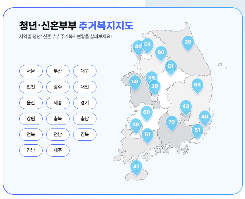 행복주택 LH청약 신청 방법