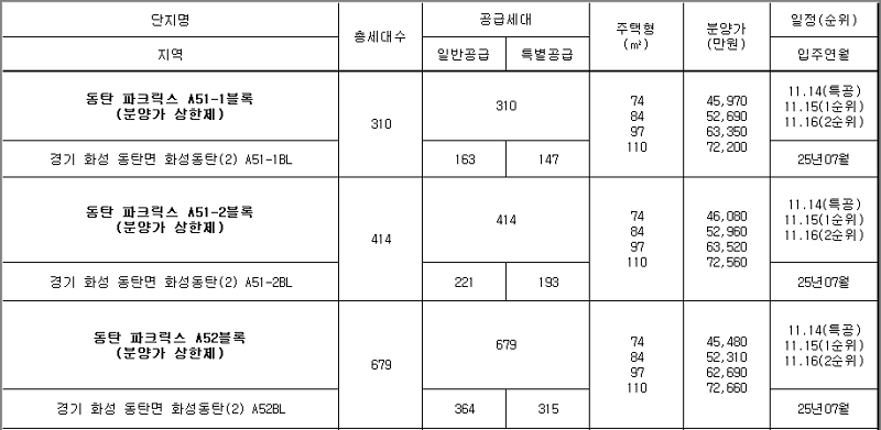 동탄 파크릭스 (A51-1&#44;A51-2&#44; A52BL) 분양정보와 분양일정&#44; 분양가