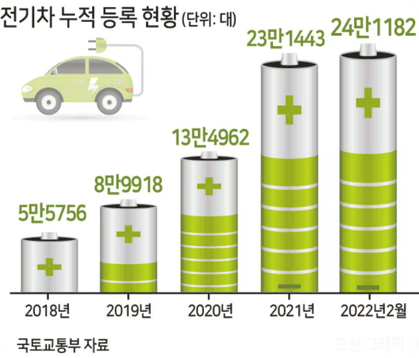 전기차충전주식추천3