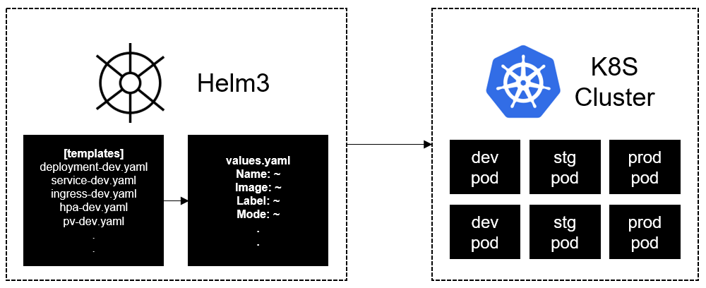 GitHub - t3n/gtmetrix-bq: A script running browser test of