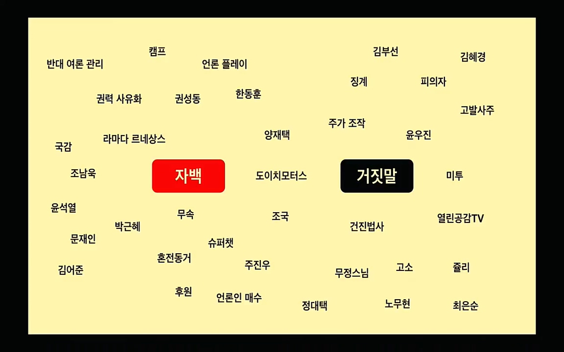 [특집 생방송] 김건희 7시간 녹취 취재, 자백과 거짓 (김건희 발언의 의미와 새로운 녹취 공개).mp4_20220911_134917.714.jpg
