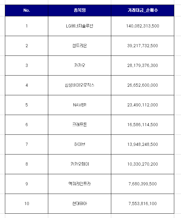  연기금 코스피 순매수 상위 종목 TOP10  [8월 1주차]