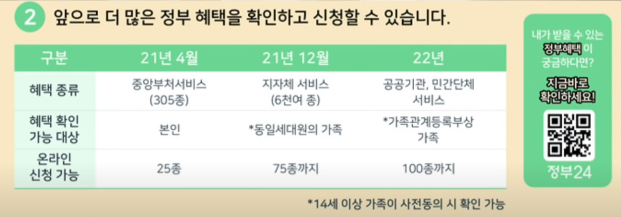 정부24