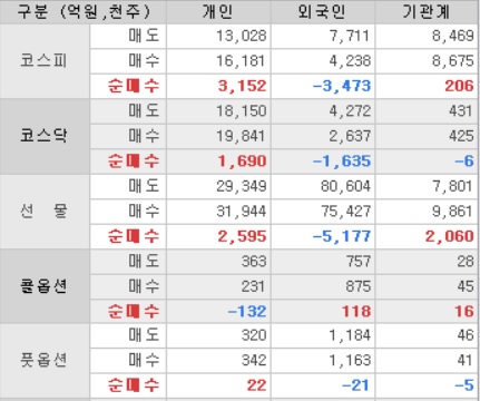 종합시황