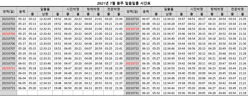 2021년-7월-충주-일출-일몰-시간표