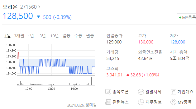  오리온주가전망