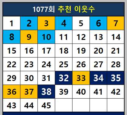 1077회 추천 이웃수