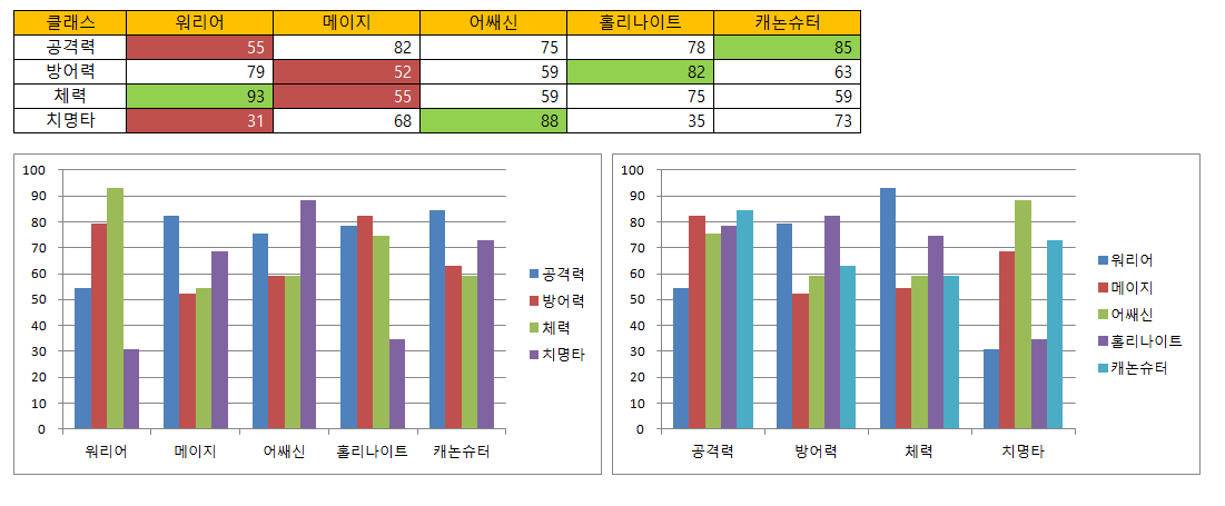  어비스 모바일 캐릭터 추천 공략