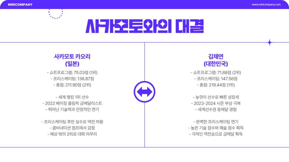김채연 피겨 금메달 영상 다시보기 - 사카모토 대결