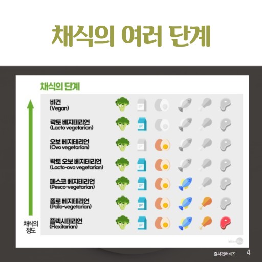 비건 이미지