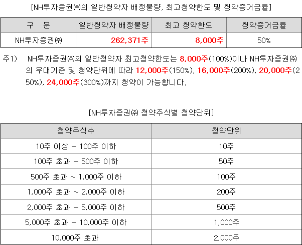 유진테크놀로지 균등 배정