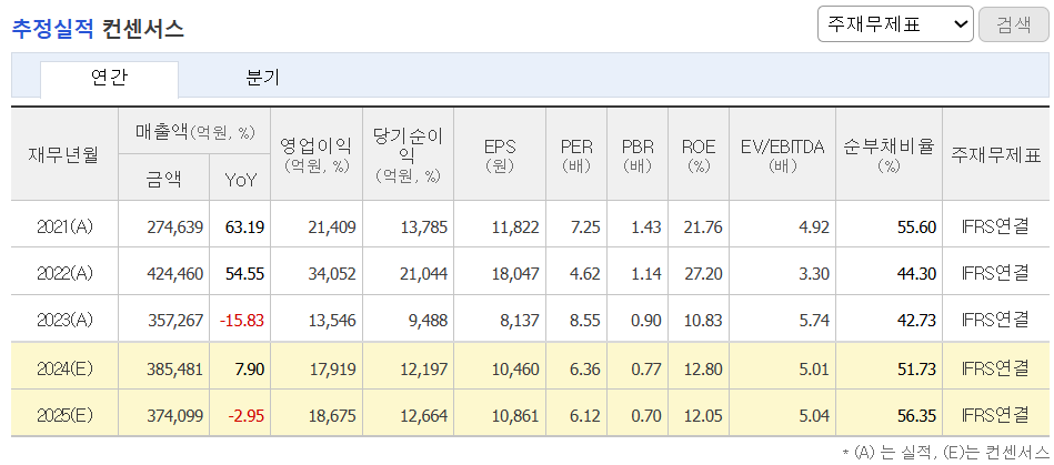 추정실적