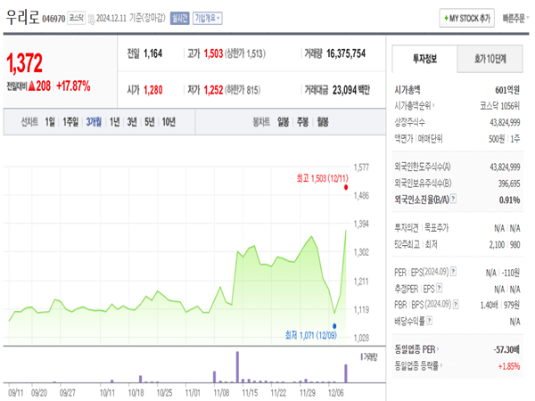 우리로-차트-3개월