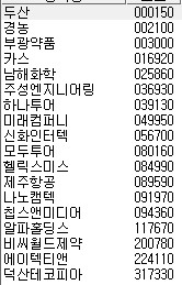  1.14 종가베팅 검색기에 뜬 종목 두산 부광약품 카스 주성엔지니어링 칩스앤미디어 비씨월드제약 알파홀딩스 등