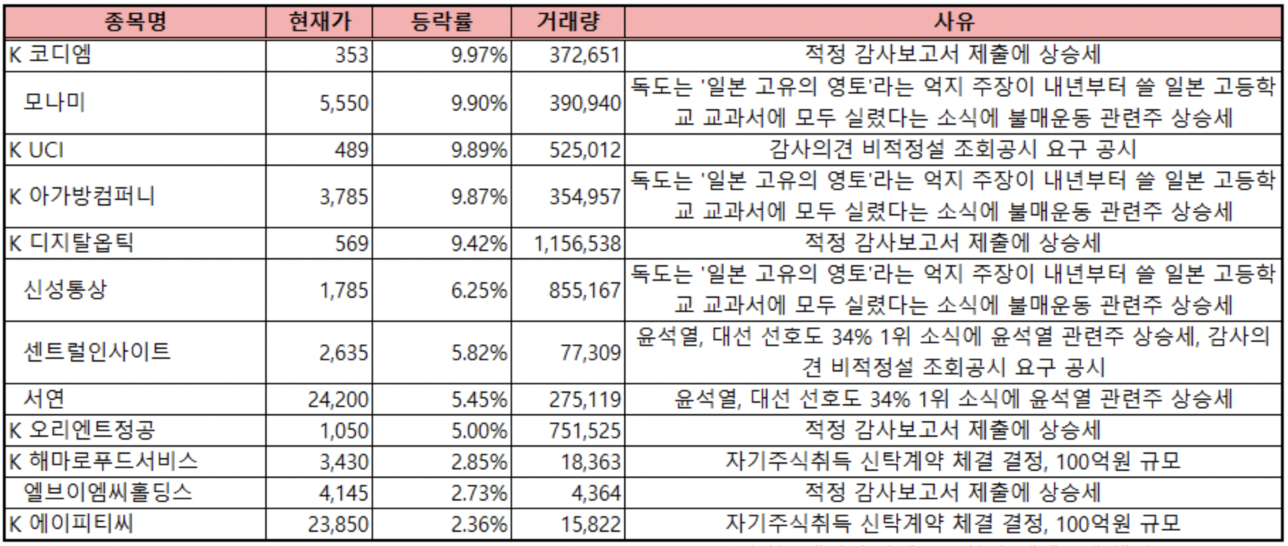 신성푸드서비스 이미지