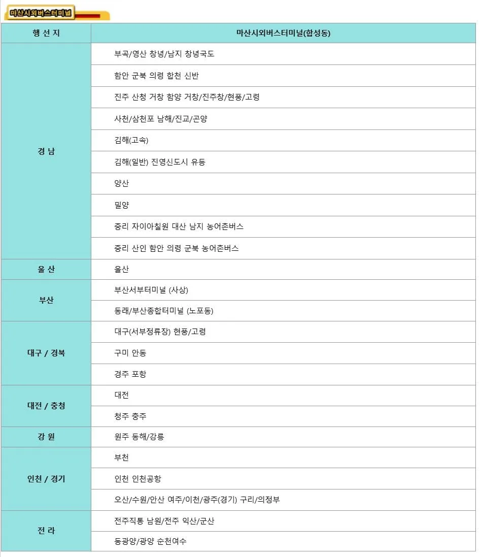 마산시외버스터미널 시간표