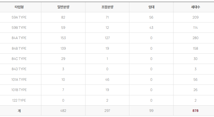 타입 및 세대수