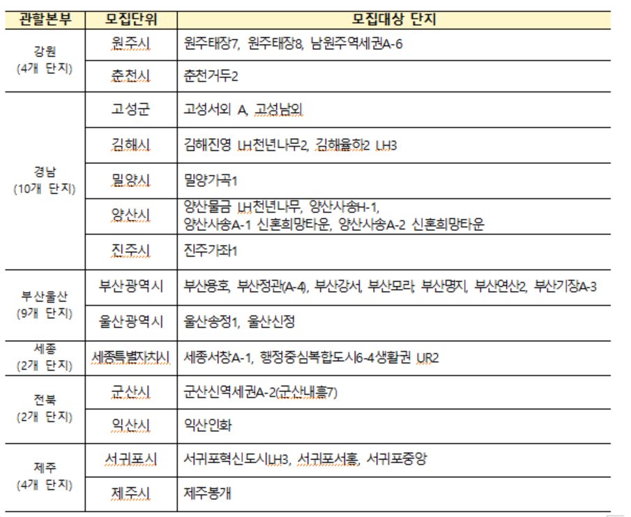 LH예비입주자 모집