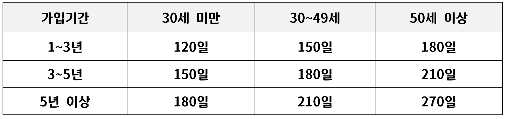 실업급여 신청방법