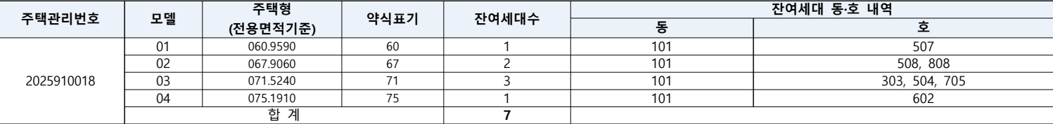 수원-비셀토64-무순위-공급대상