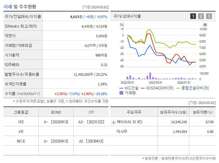 KCC건설_기업개요