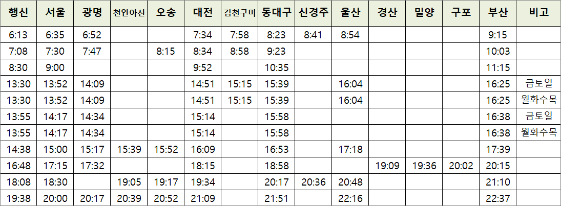 행신역 KTX 시간표 및 요금 행신역 Ktx 시간표 및 요금