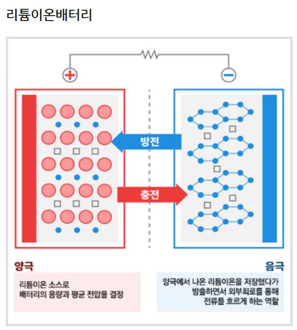  포스코케미칼 유상증자 일정 대응방법