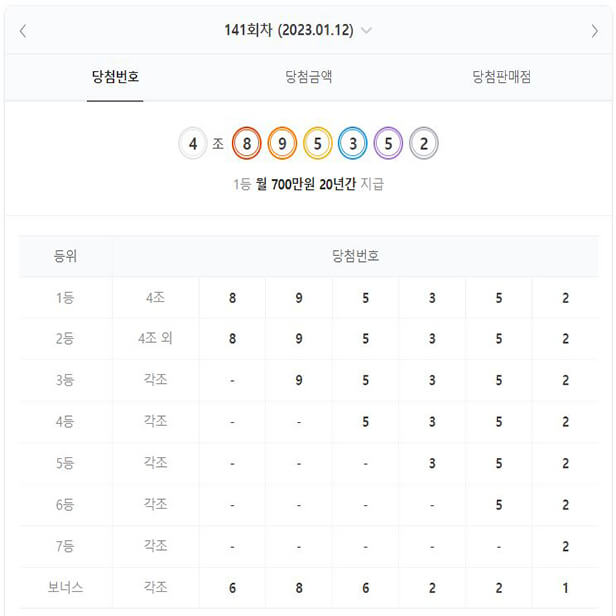 141회 연금복권 당첨번호