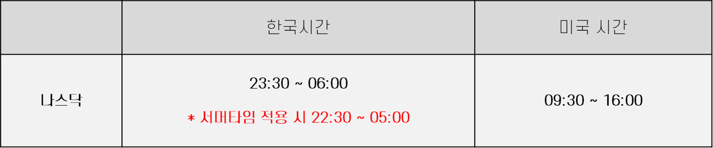 나스닥_운영시간