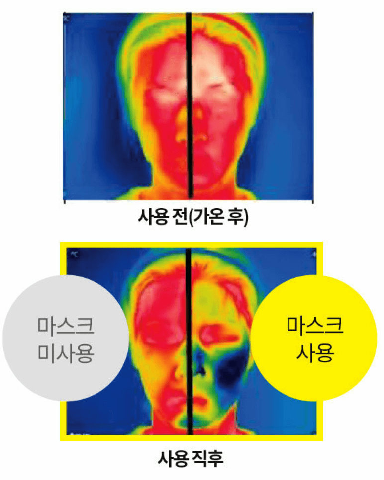 올리브영 마스크팩 추천 마스크팩 사용법(메디힐&amp;#44; 로백틴&amp;#44; 라운드랩&amp;#44; 매디앤서)