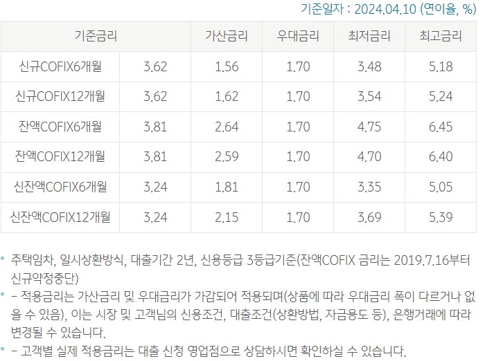 정책서민금융 이용자 특례보증 전세자금대출