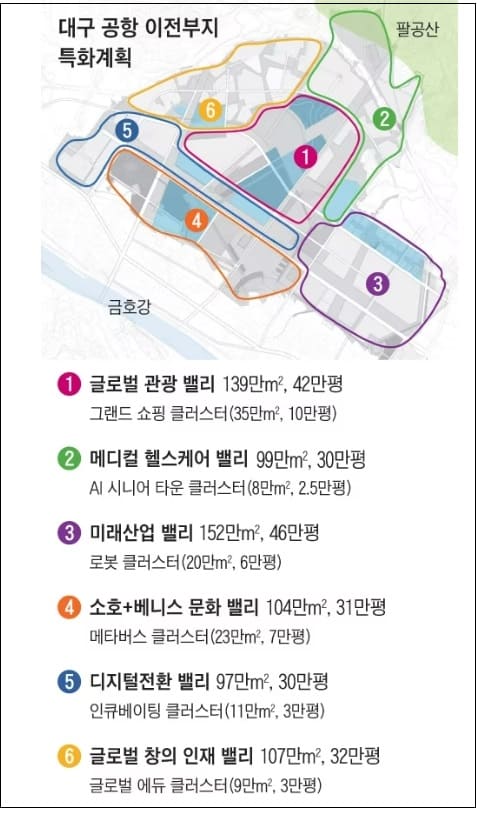 대구 군 공항(K-2), 국제공항 군위군 이전...남는 부지에 최고 100층 높이 복합 쇼핑몰 들어선다