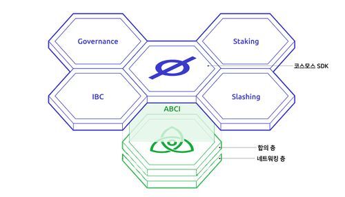  코스모스, ATOM, 전망,  호재, 코스모스코인, 분석(코인 정보 알아보기 61탄) 코스모스토큰