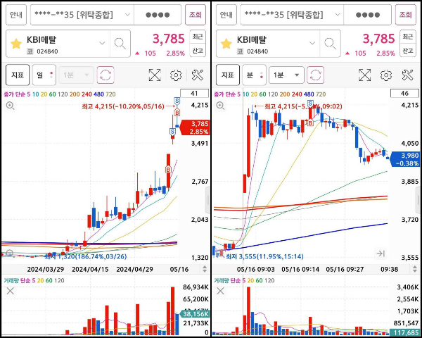 KBI메탈 매매마크 두번째
