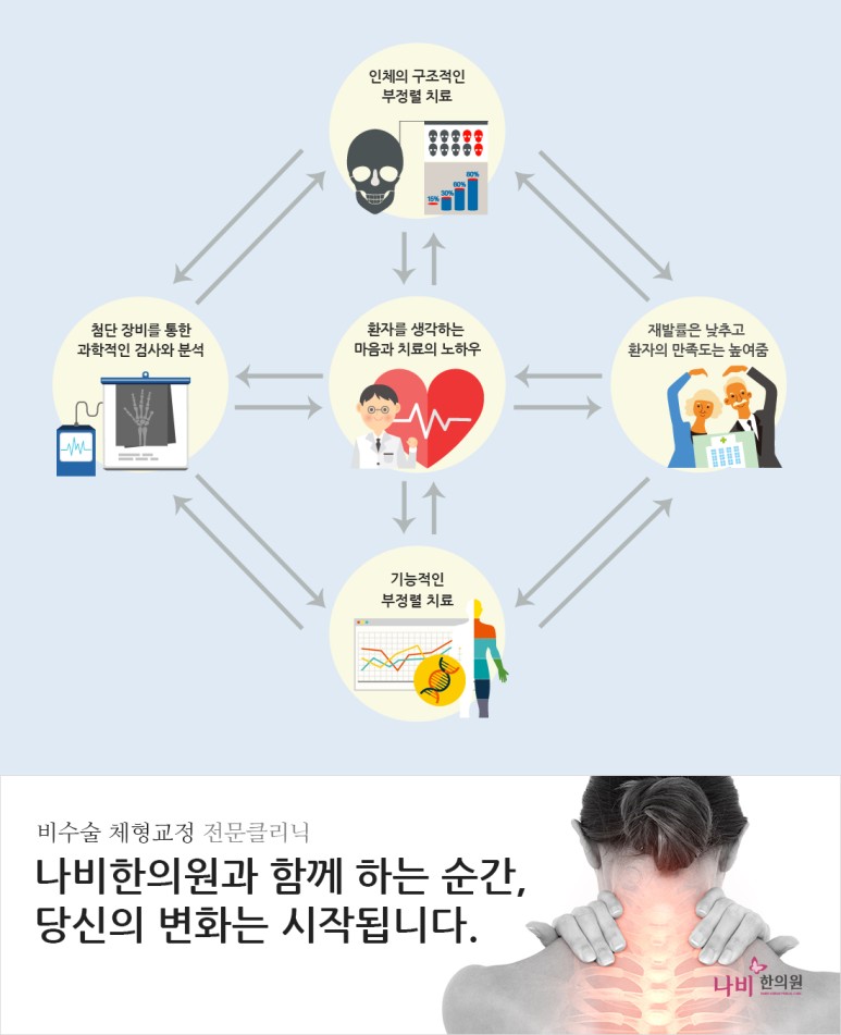 성장통 / 오스굿-슐라터병(Osgood-Schlatter disease) 양산 통증클리닉 - 1
