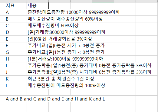 호가잔량 중 매수가 우위 차지