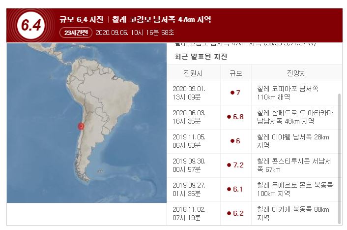  칠레, 규모 6.4의 지진이 발생했어요