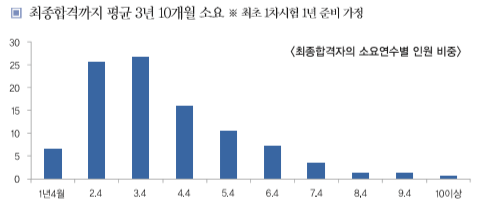  [멘탈 관리] CPA 합격의 기회비용