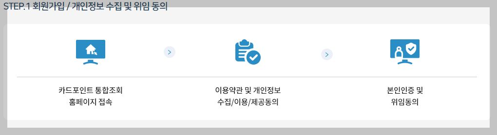 포인트 환급조회