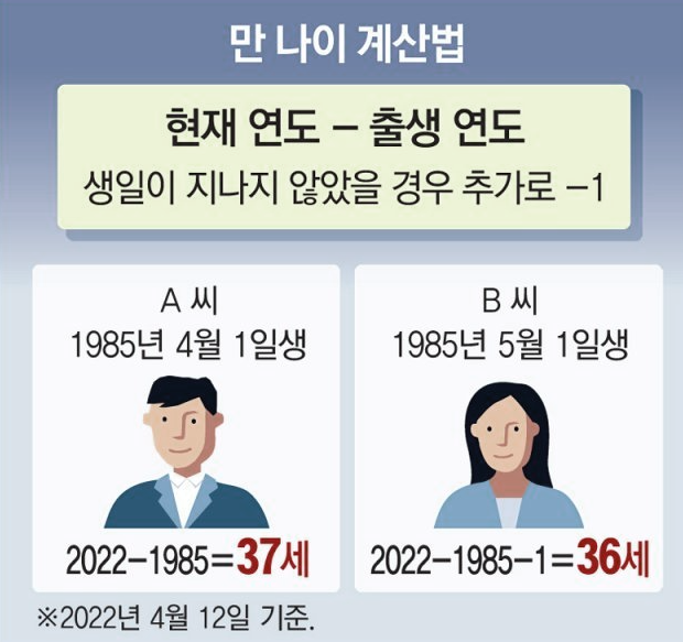 만 나이 시행