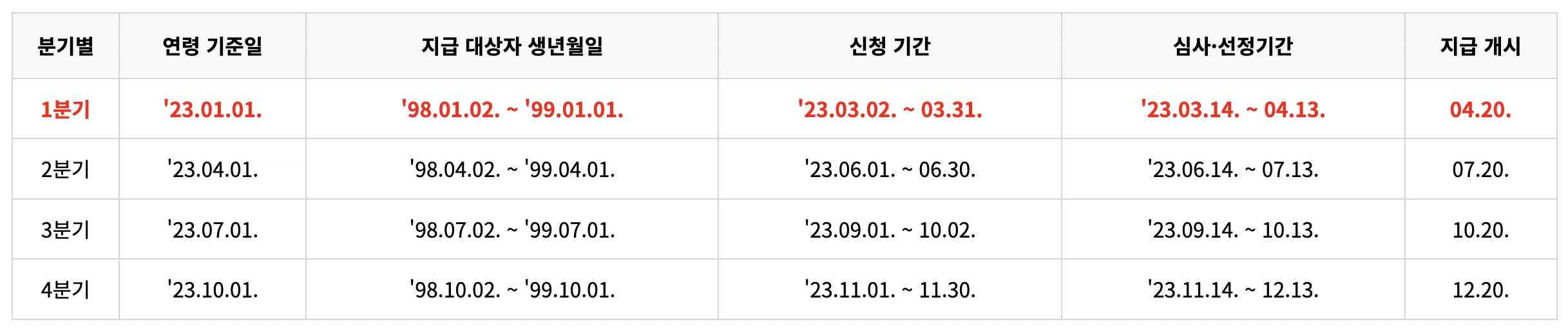 청년기본소득을 한방에! 2